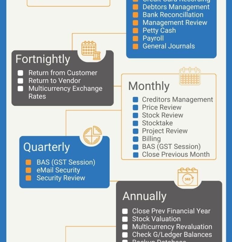 Generic Jim2 Task List